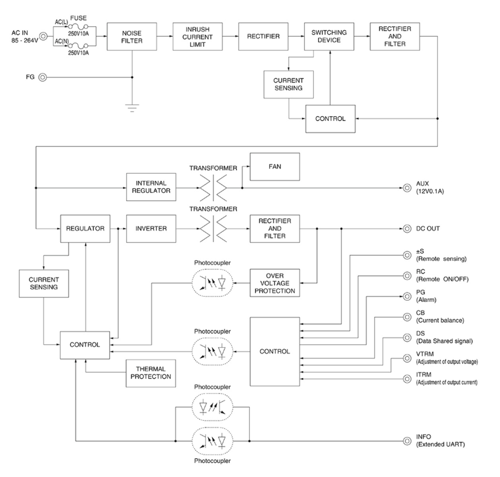 Cosel PCA300F 300W Enclosed Type AC-DC Power Supplies
